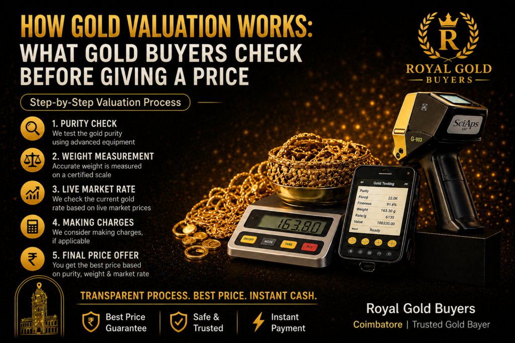 How Gold Valuation Works